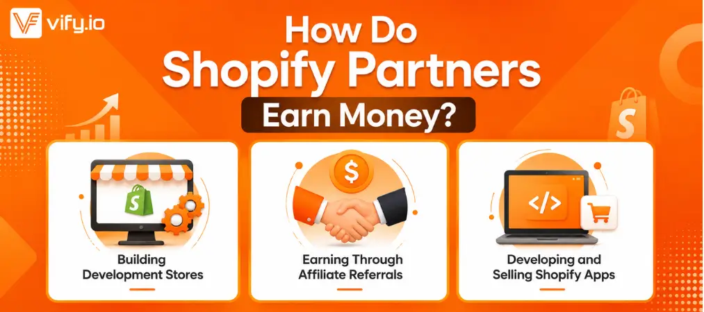 Shopify Partner
