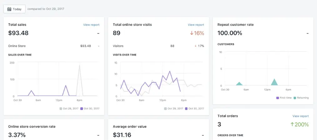 Shopify features