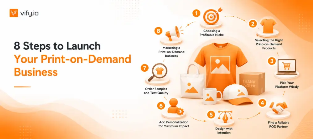 8 Steps to Launch Your Print-on-Demand Business