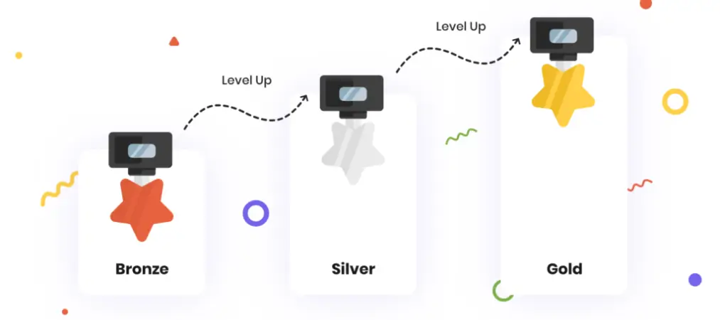 Customer Loyalty Program