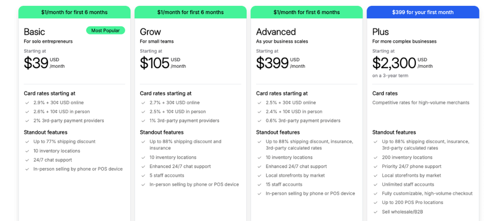 Shopify Monthly Pricing: What You'll Really Pay 13 Hidden Costs Beyond the Subscription