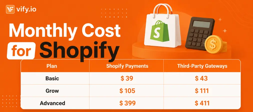 Shopify Monthly Cost: Plans, Fees & Hidden Charges 15 Monthly Cost for Shopify: What Gets Added on Top