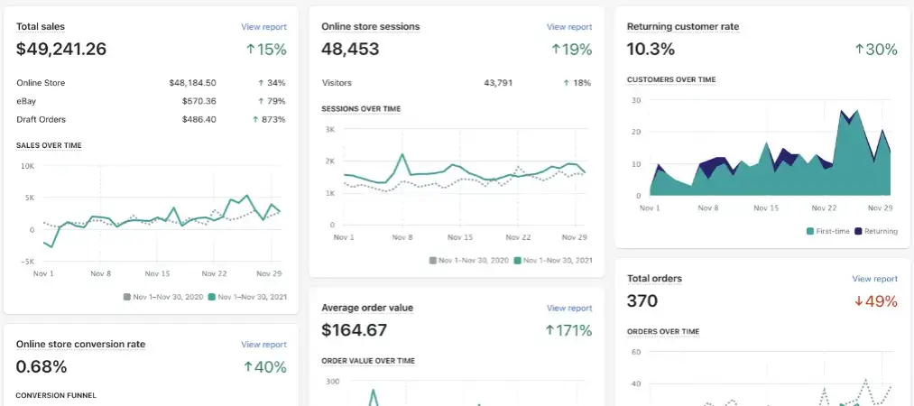 Shopify Tips and Tricks