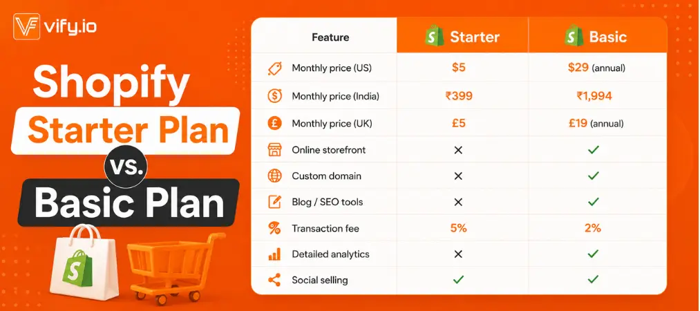 Shopify Starter Plan: Is It Worth It for New Sellers? 12 Shopify Starter Plan vs. Basic Plan: Which Should You Choose?