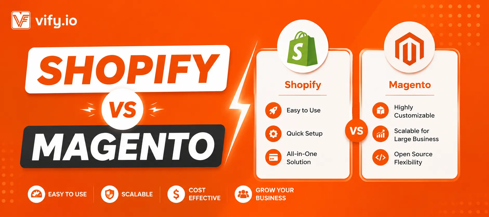 Shopify vs Magento: Which Platform Is Right for You?