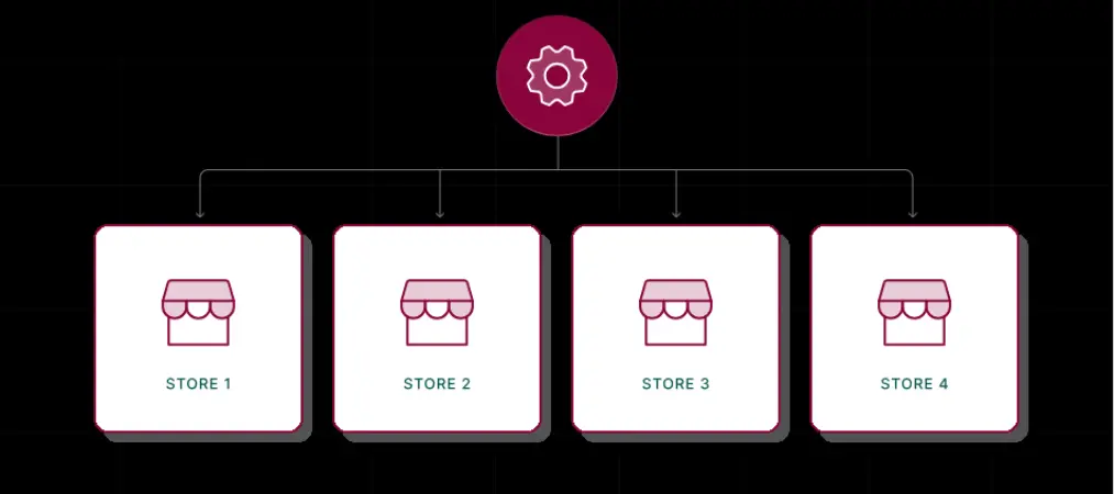 Setting Up Your Shopify Account