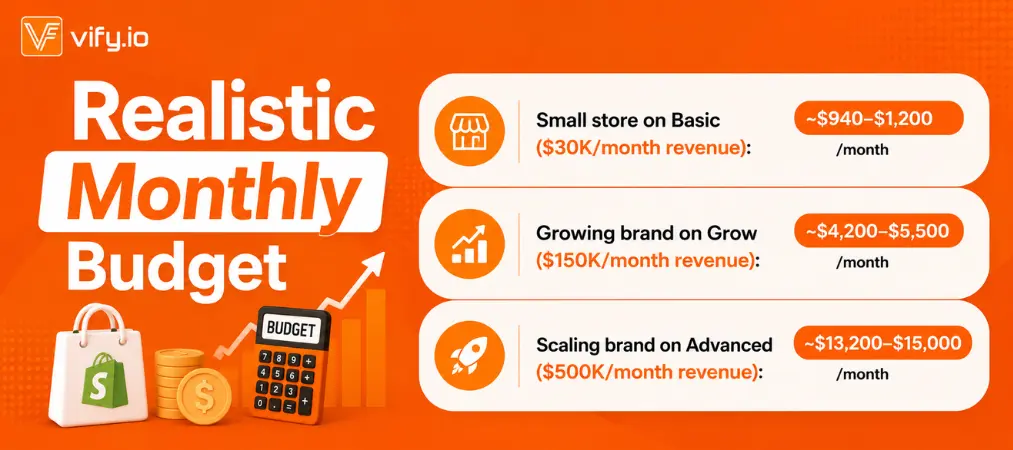 Shopify Monthly Cost: Plans, Fees & Hidden Charges 17 What a Realistic Monthly Budget Looks Like