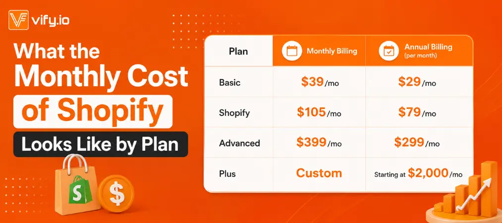 Shopify Monthly Cost: Plans, Fees & Hidden Charges 10 What the Monthly Cost of Shopify Looks Like by Plan