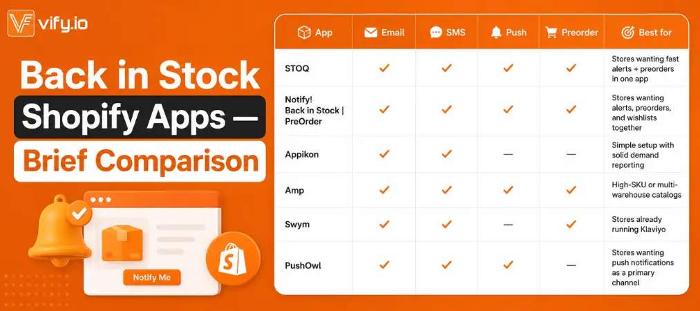6 Best Back in Stock Shopify Apps to Recover Sales 12 Back in Stock Shopify Apps — Brief Comparison