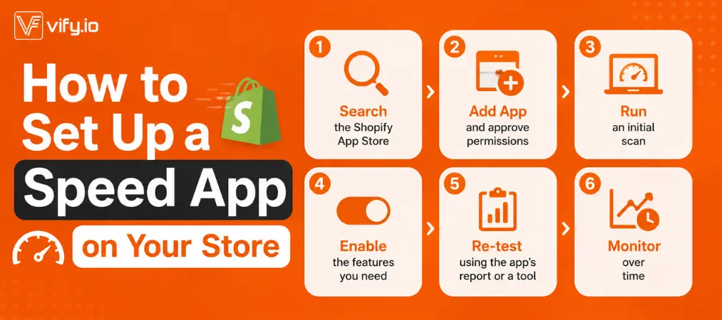 Shopify Speed Optimization Apps: Full Buyer's Guide 16 Getting Started: How to Set Up a Speed App on Your Store
